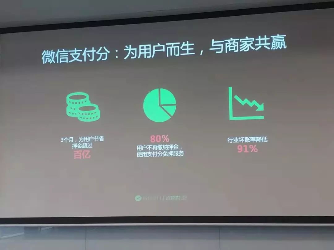 用微信支付分打网约车可以「先乘后付」了,信用担保成了商家最爱的「营销工具」