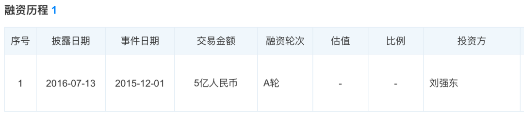 踏在千亿市场的风口上，茶饮的下一步是新零售