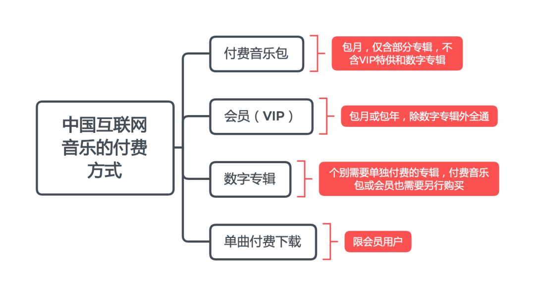 流媒体时代,如何更好的支持你喜欢的音乐人?