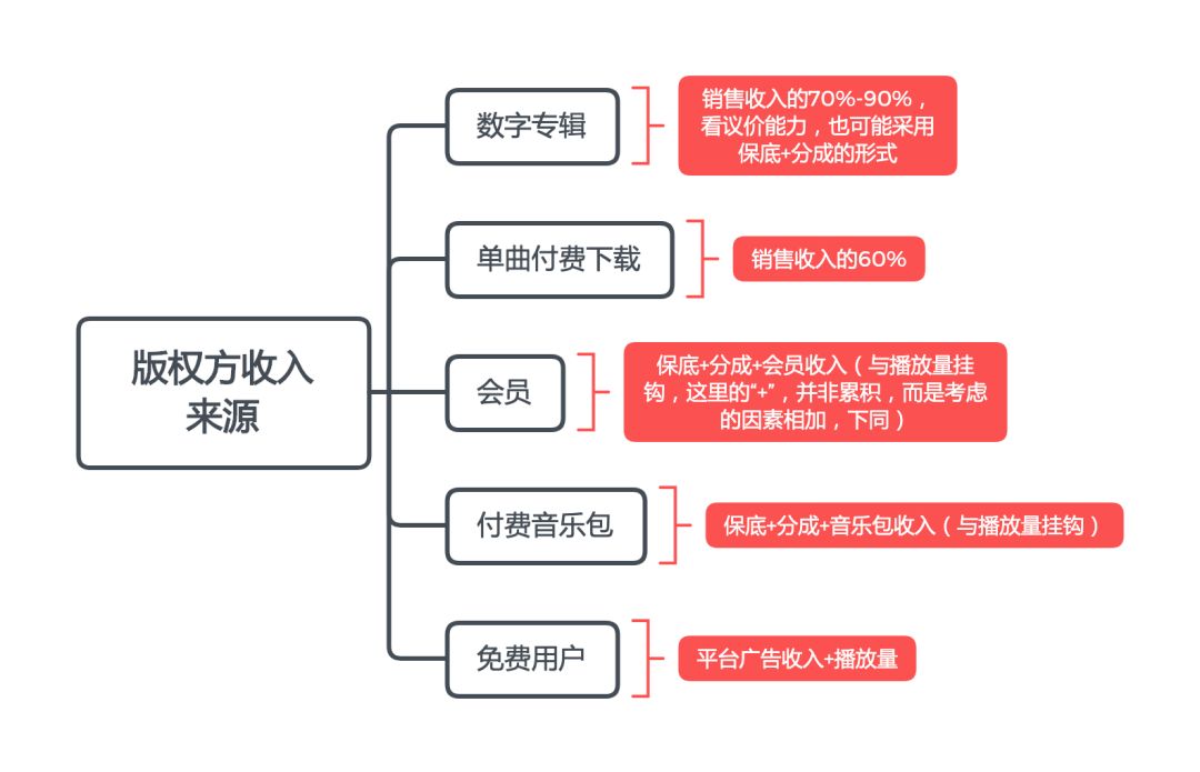 流媒体时代,如何更好的支持你喜欢的音乐人?