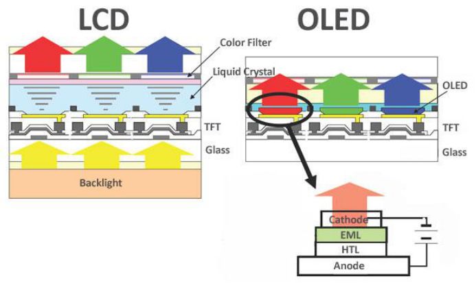 The iPad and MacBook screens should be replaced with Mini LEDs. Why did Apple choose it?