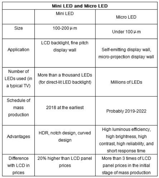 iPad和MacBook屏幕要换成Mini LED,苹果为什么会选择它?