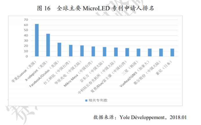 iPad和MacBook屏幕要换成Mini LED,苹果为什么会选择它?