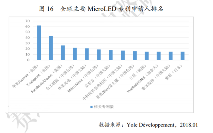 The iPad and MacBook screens need to be replaced with Mini LEDs. Why did Apple choose it?