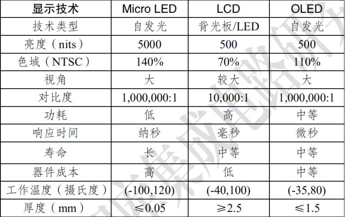 iPad和MacBook屏幕要换成Mini LED,苹果为什么会选择它?