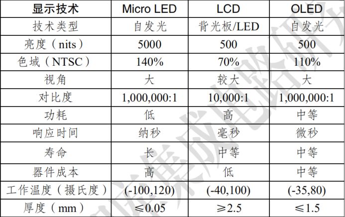 The iPad and MacBook screens should be replaced with Mini LEDs. Why did Apple choose it?