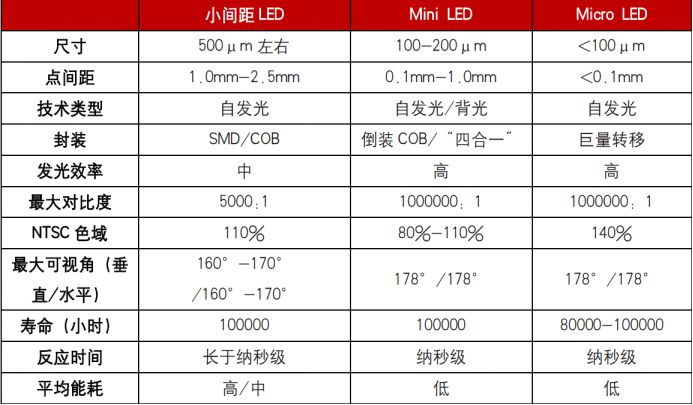 iPad和MacBook屏幕要换成Mini LED,苹果为什么会选择它?