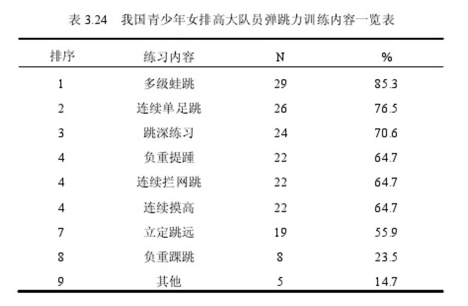 国庆游行压轴出场,十连胜女排背后的 30 年训练路