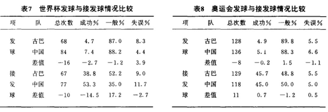国庆游行压轴出场,十连胜女排背后的 30 年训练路