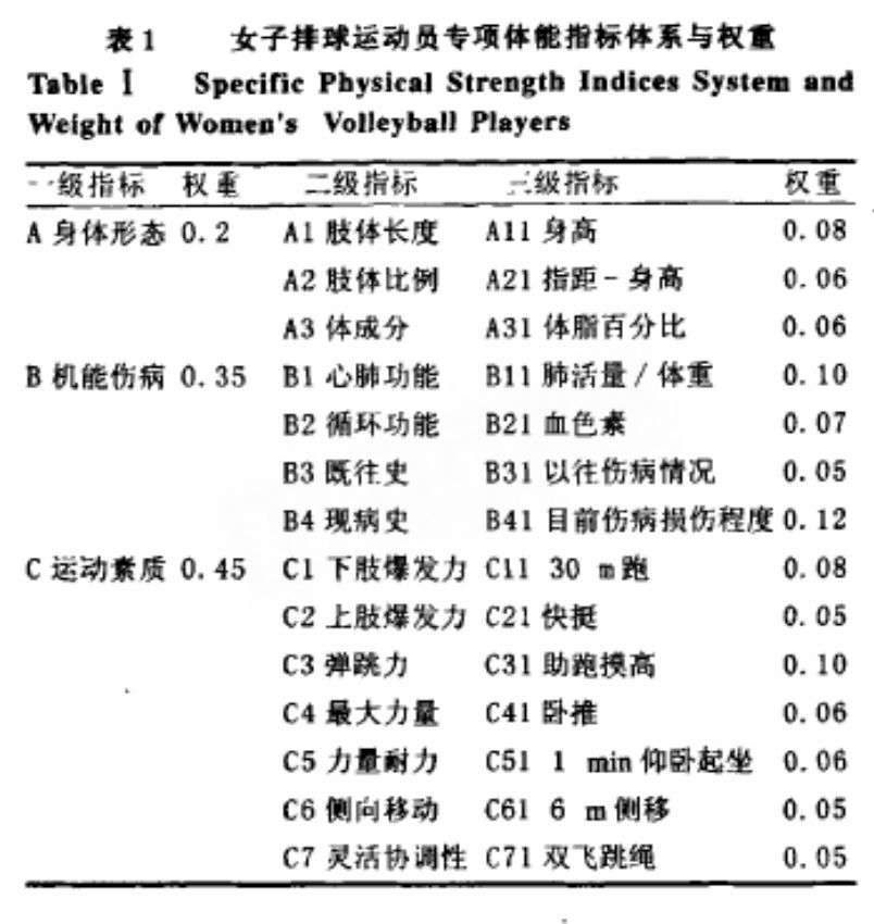 国庆游行压轴出场,十连胜女排背后的 30 年训练路