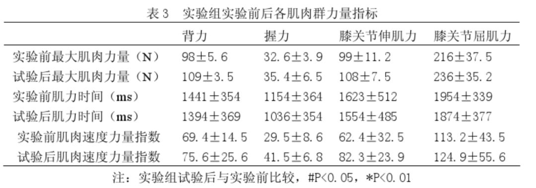 国庆游行压轴出场,十连胜女排背后的 30 年训练路