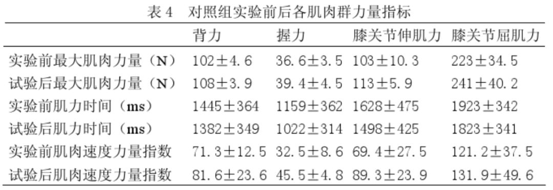国庆游行压轴出场,十连胜女排背后的 30 年训练路