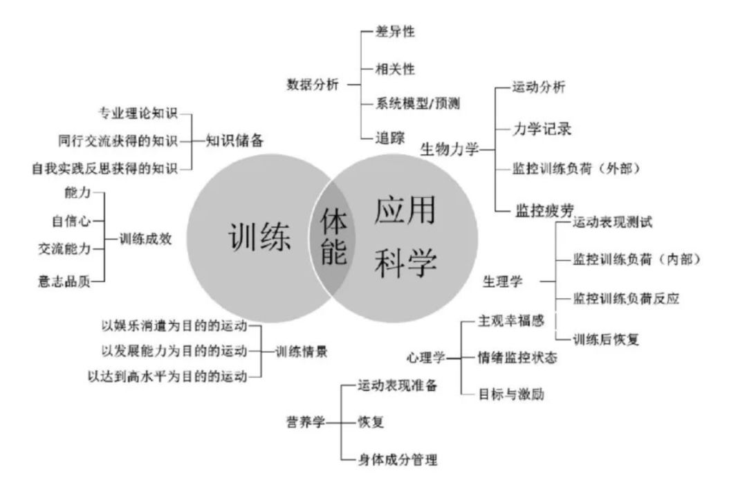 国庆游行压轴出场,十连胜女排背后的 30 年训练路