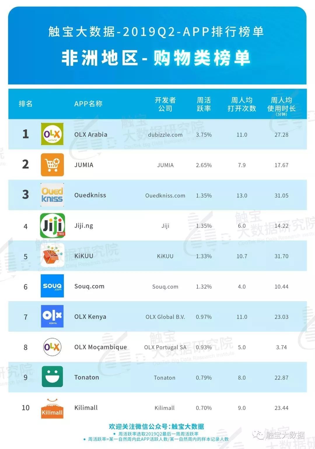 去非洲淘金：抢滩全球最后一个“十亿级蓝海市场”