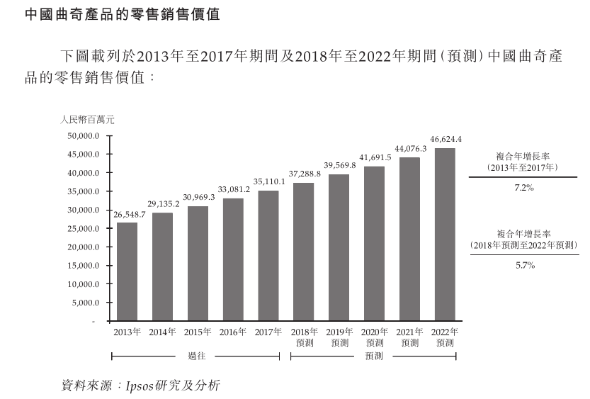 刚拿下蓝罐曲奇的费列罗，在中国打算怎么玩转整盘生意？