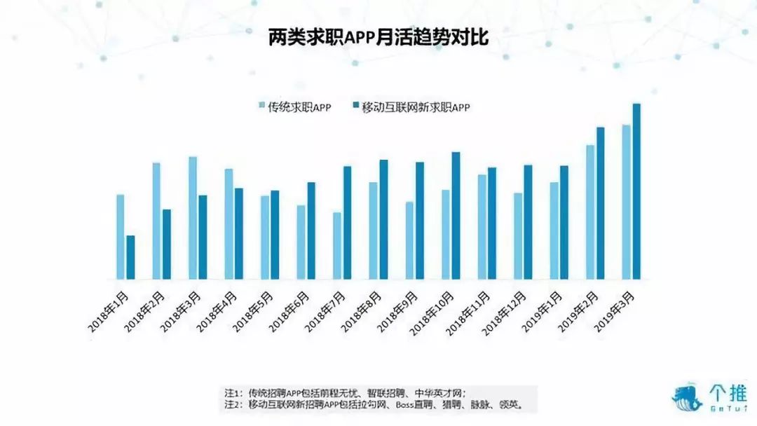 “巧妇”在线招聘难为“无米之炊”