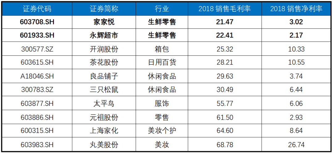 生鲜零售下半场,除了“快”和“省”还有哪些赚钱之道