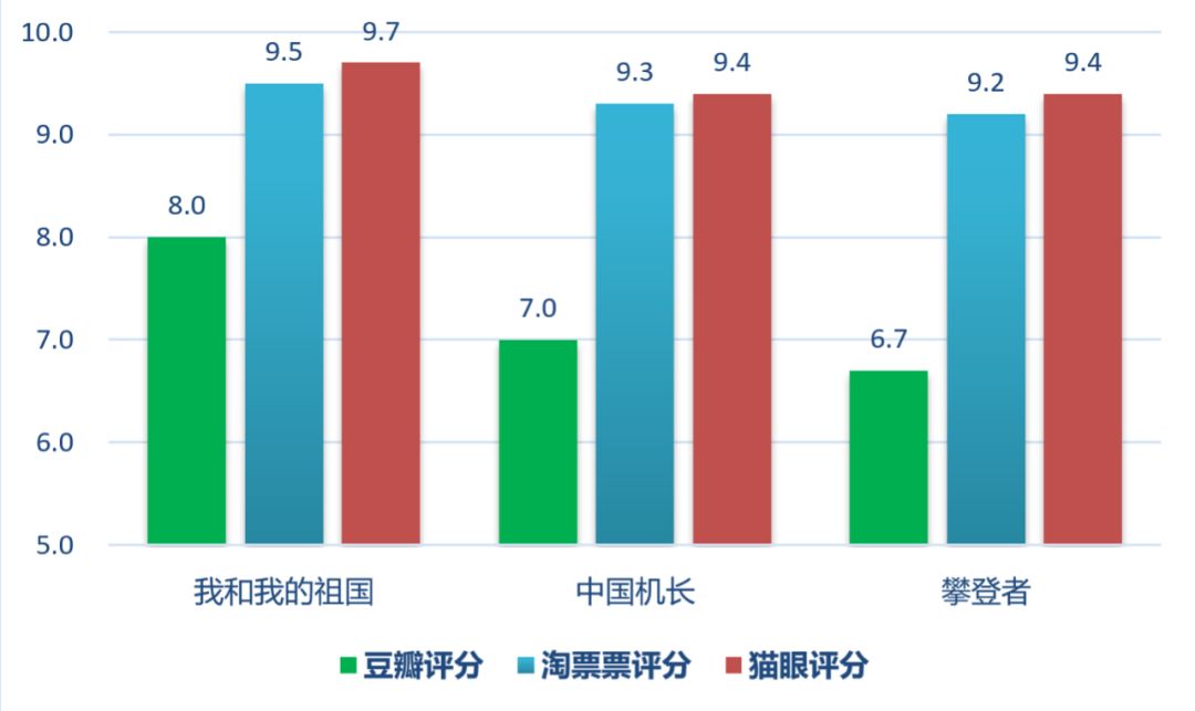 国庆档复盘：题材变迁本土化叙事崛起，三大主旋律电影背后公司谁赢谁输？