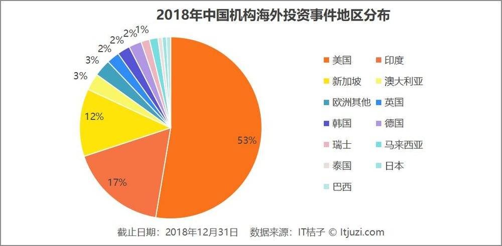 Chinese entrepreneurs counterattack the United States, what are the mature market opportunities?