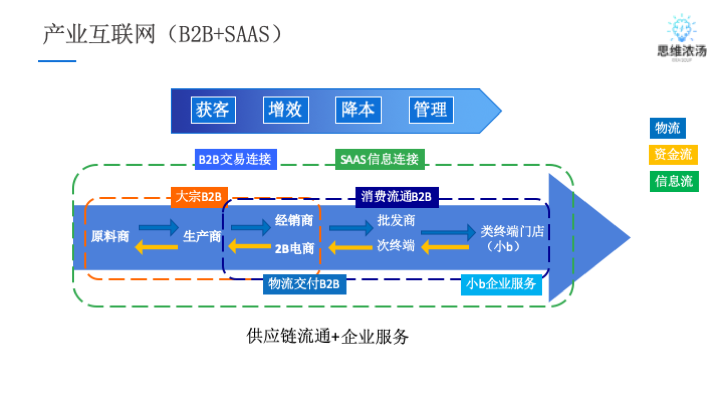 to B创业，我太难了