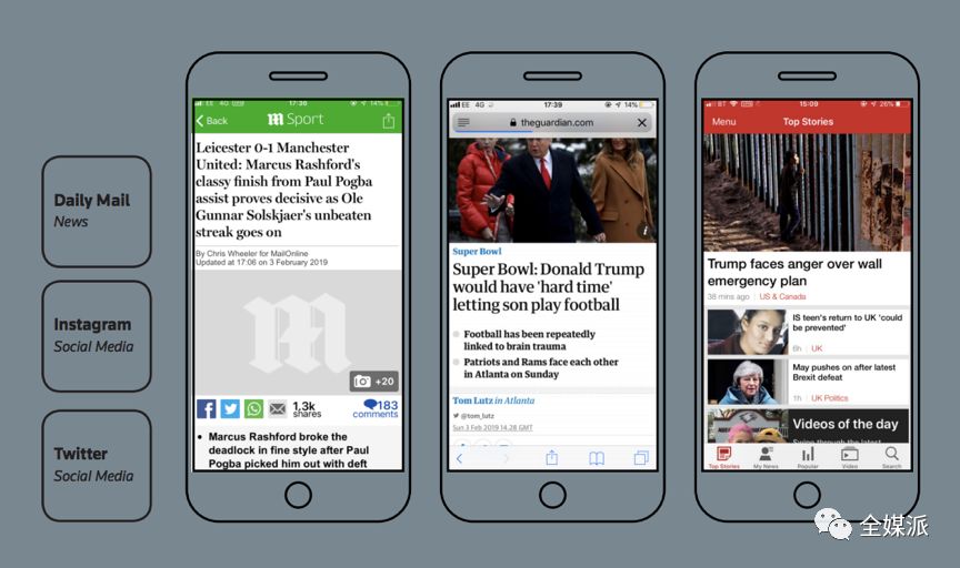 Young people's news consumption research: information APP lost, social media assured