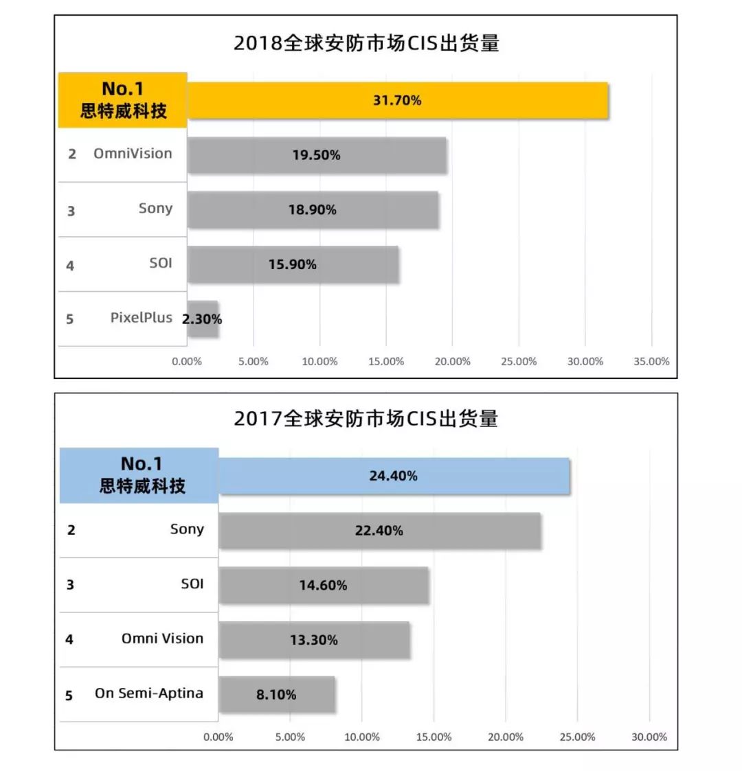 （图片来源：Techno Systems Research）