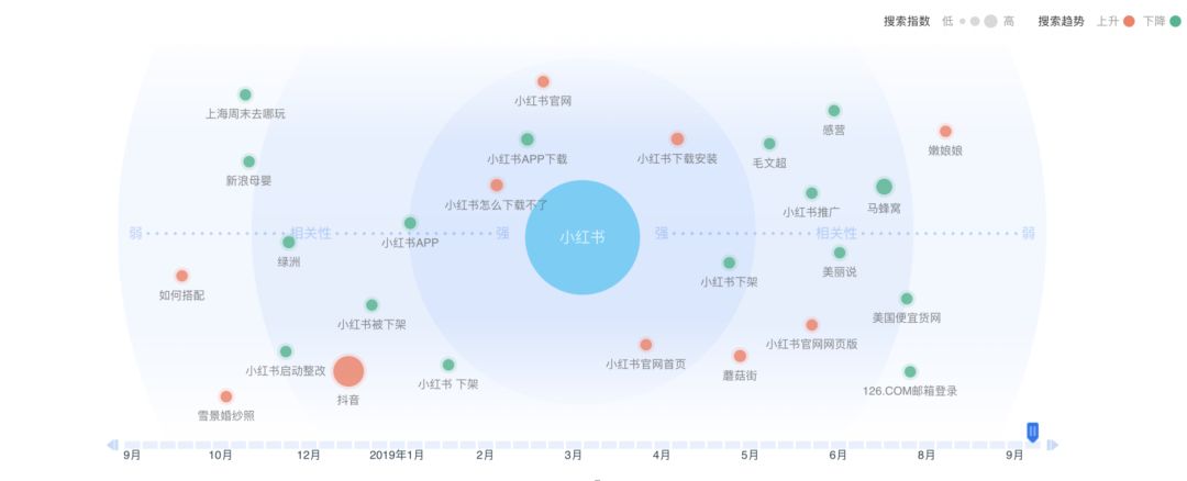 “翻车”2个月的小红书，她还好吗？