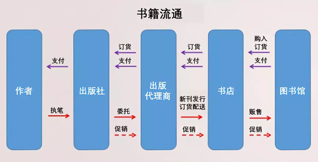 A company with an annual income of 75 million yuan, bookstores closed, how can Japan save paper media?