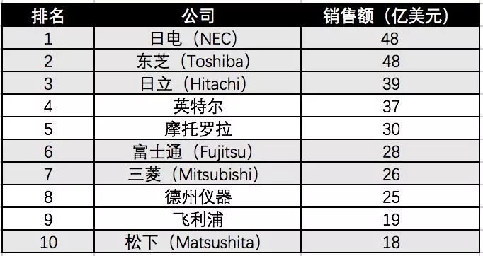 中国芯片的极限突围