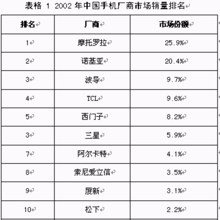 中國芯片的極限突圍