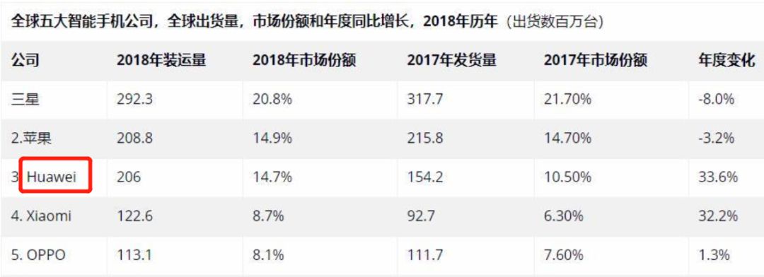 中国芯片的极限突围