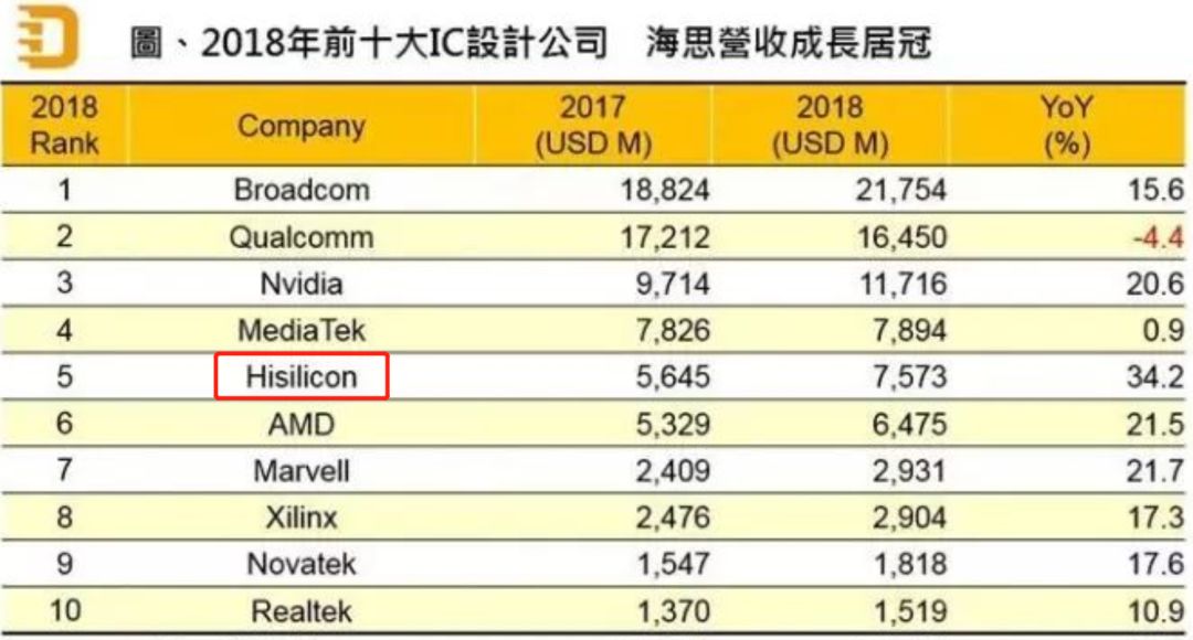 中國芯片的極限突圍