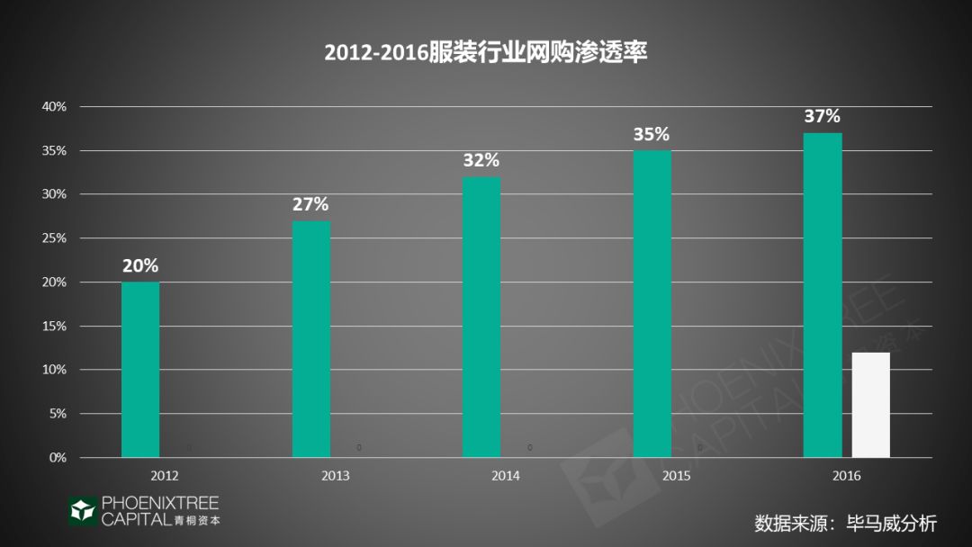 国潮+服饰，“穿”出来的新商机