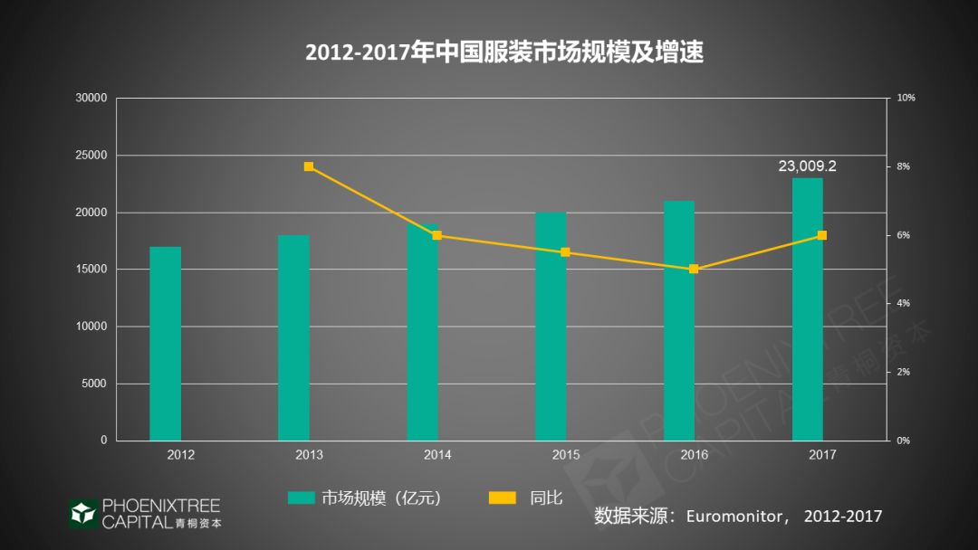 国潮+服饰，“穿”出来的新商机