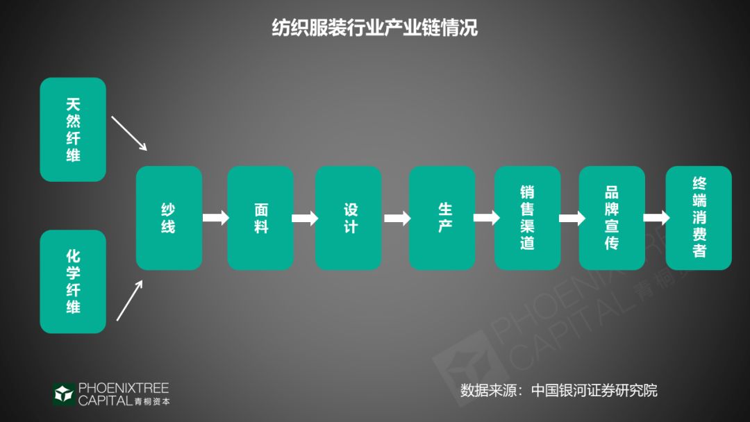 国潮+服饰，“穿”出来的新商机