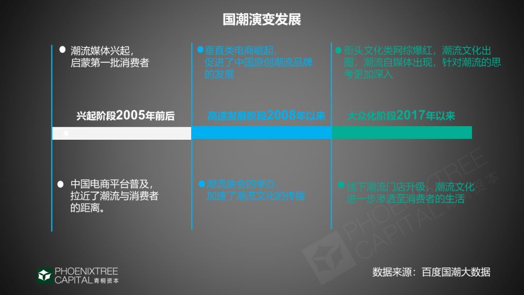 国潮+服饰，“穿”出来的新商机