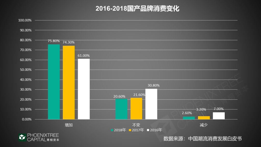 国潮+服饰，“穿”出来的新商机