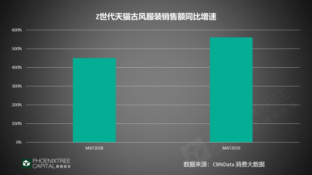 国潮+服饰，“穿”出来的新商机