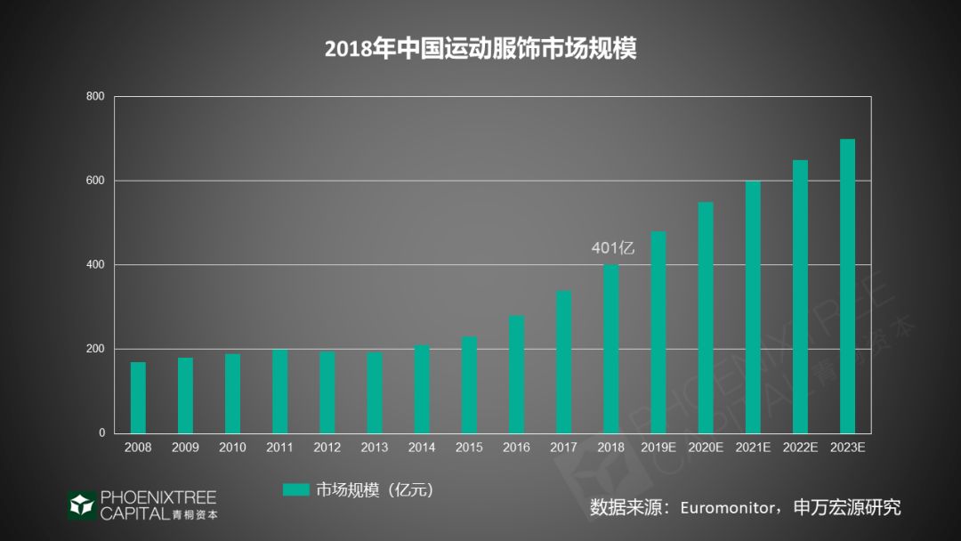 国潮+服饰，“穿”出来的新商机