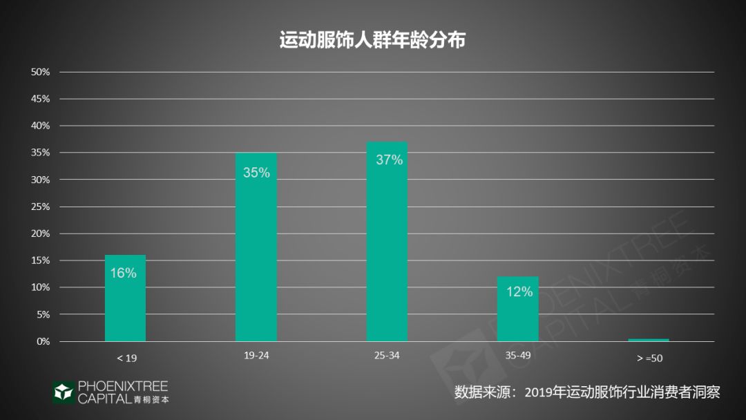 国潮+服饰，“穿”出来的新商机