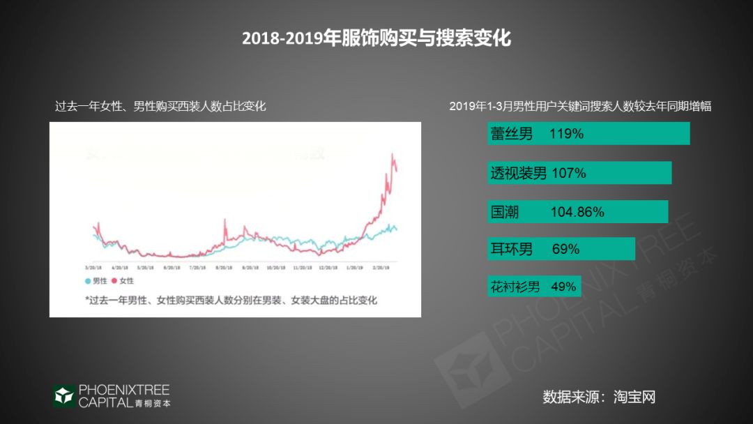 国潮+服饰，“穿”出来的新商机