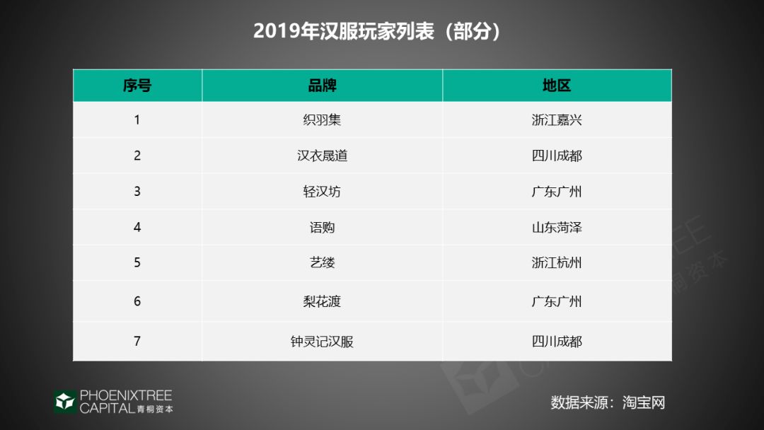 国潮+服饰，“穿”出来的新商机