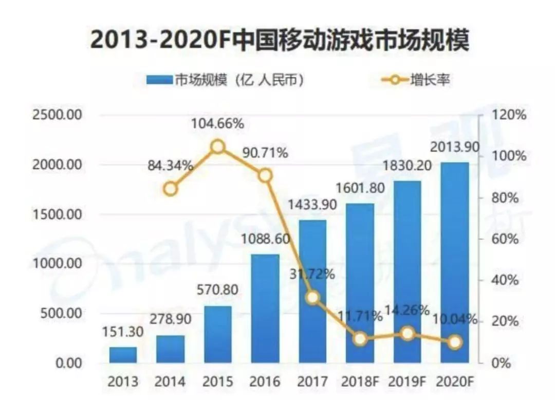 张一鸣打响游戏新战争，团队遍布5大城市