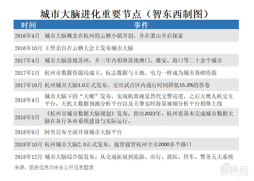 智慧城市,一場千億市場背后的進化與變革