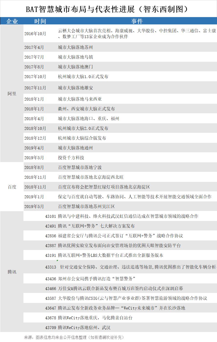 智慧城市,一場千億市場背后的進化與變革