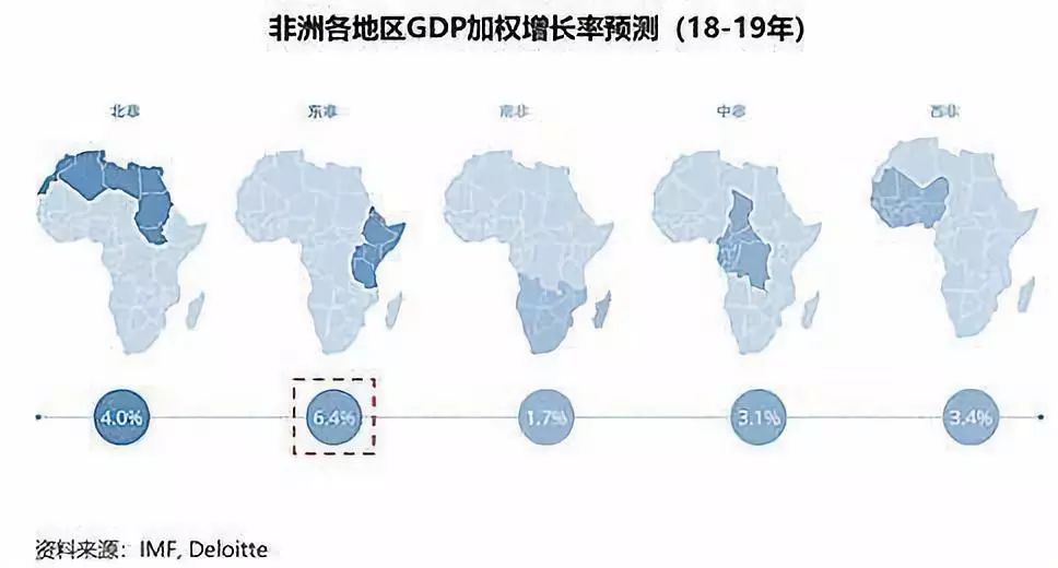 西非gdp_经济学人 预测2015年全球GDP增速 中国7