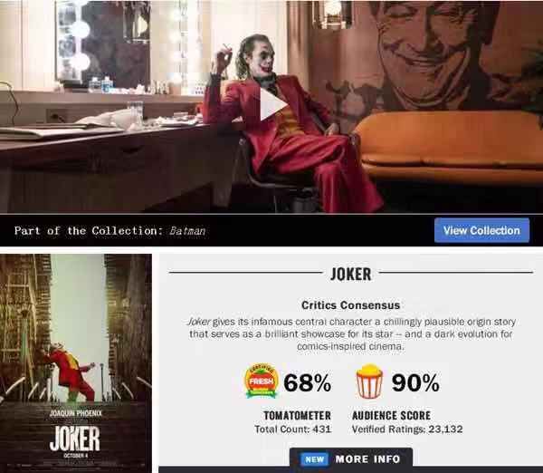 《小丑》多国登顶打破十项票房纪录，却是近年来最受争议影片？