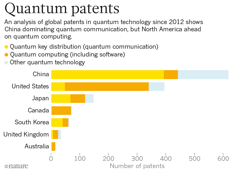 Hyperware or gambling in the future? Quantum technology is in the gold rush