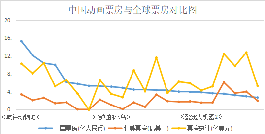 《雪人奇缘》：这场耗时七年的中美动画合作实验成功吗？