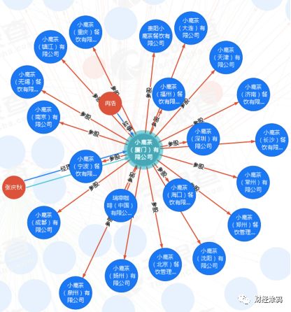 小鹿茶开局地图已出：二线城市为主，已设20家子公司，上海广州暂无